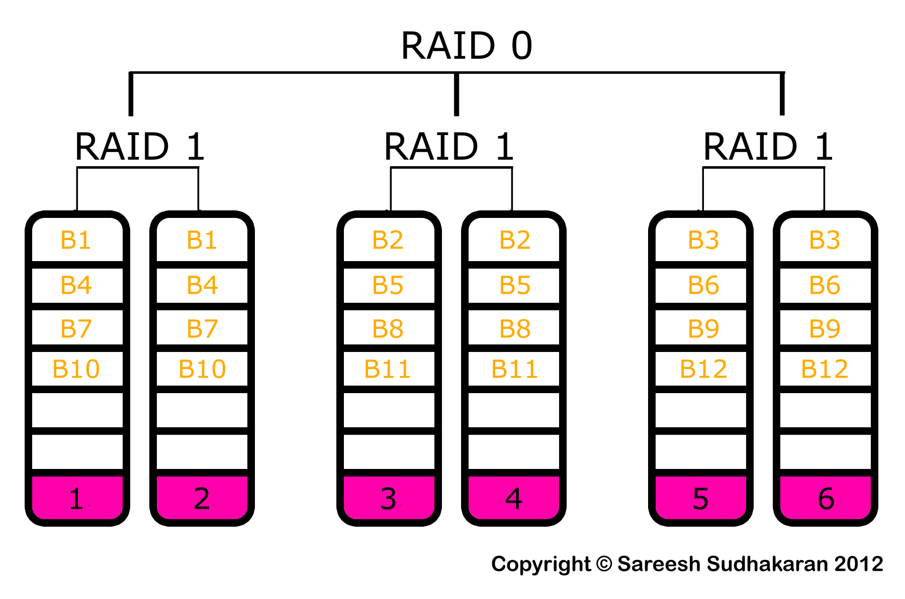 Схема raid 10