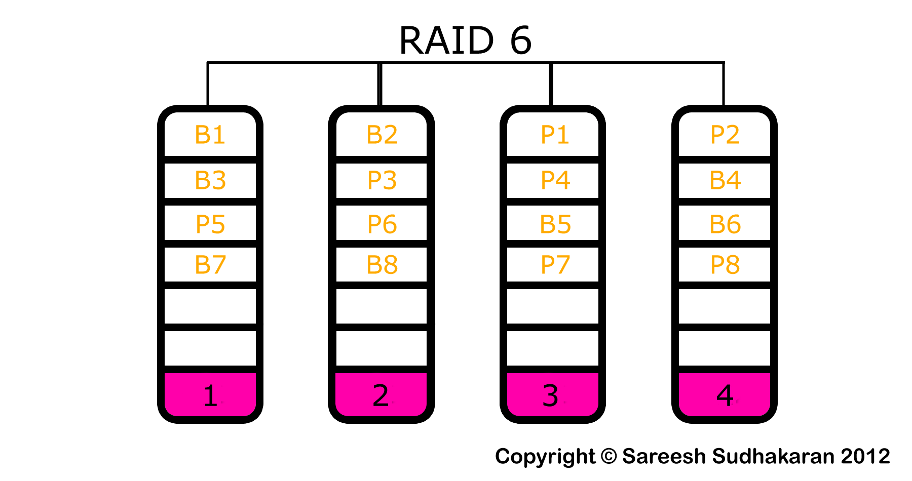 6 letter words that end in raid