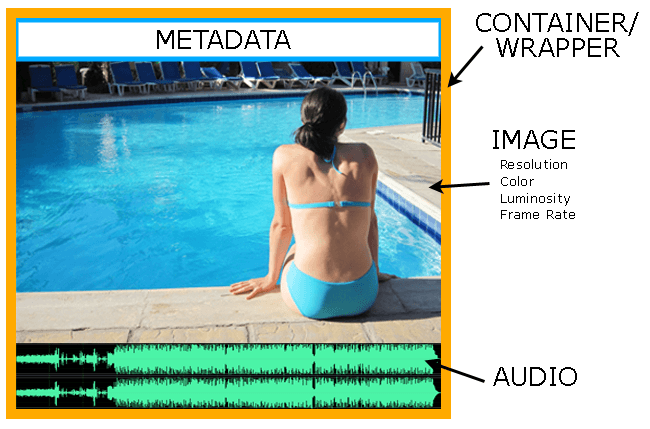 what is compression