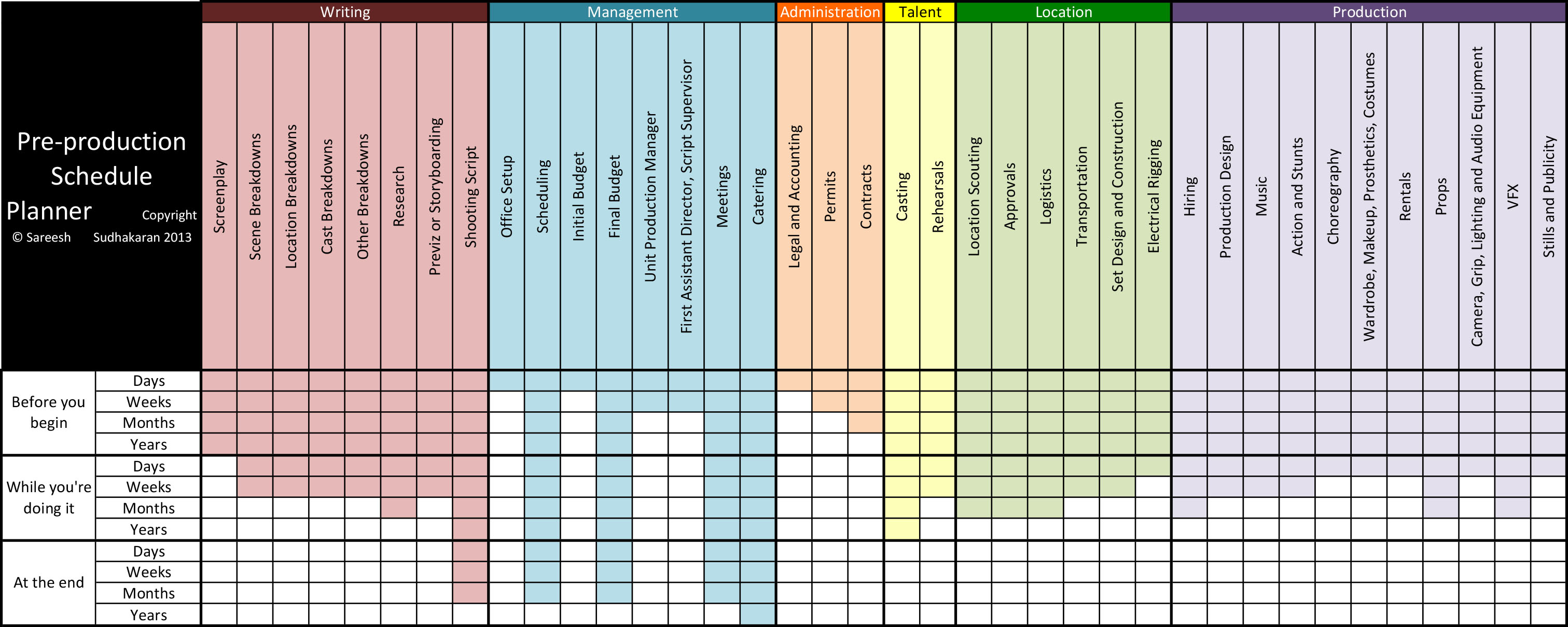A Quick Guide to Planning your Pre-production Schedule