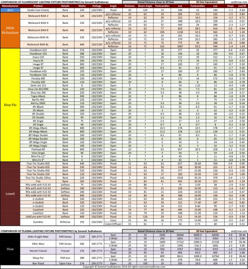 A Comparison of Light Fixture Output and Photometrics (Part Four ...