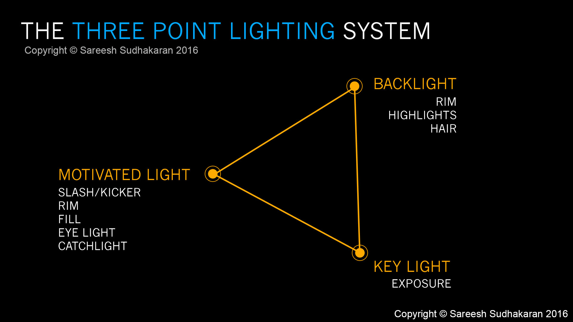 3 Point Lighting Diagram