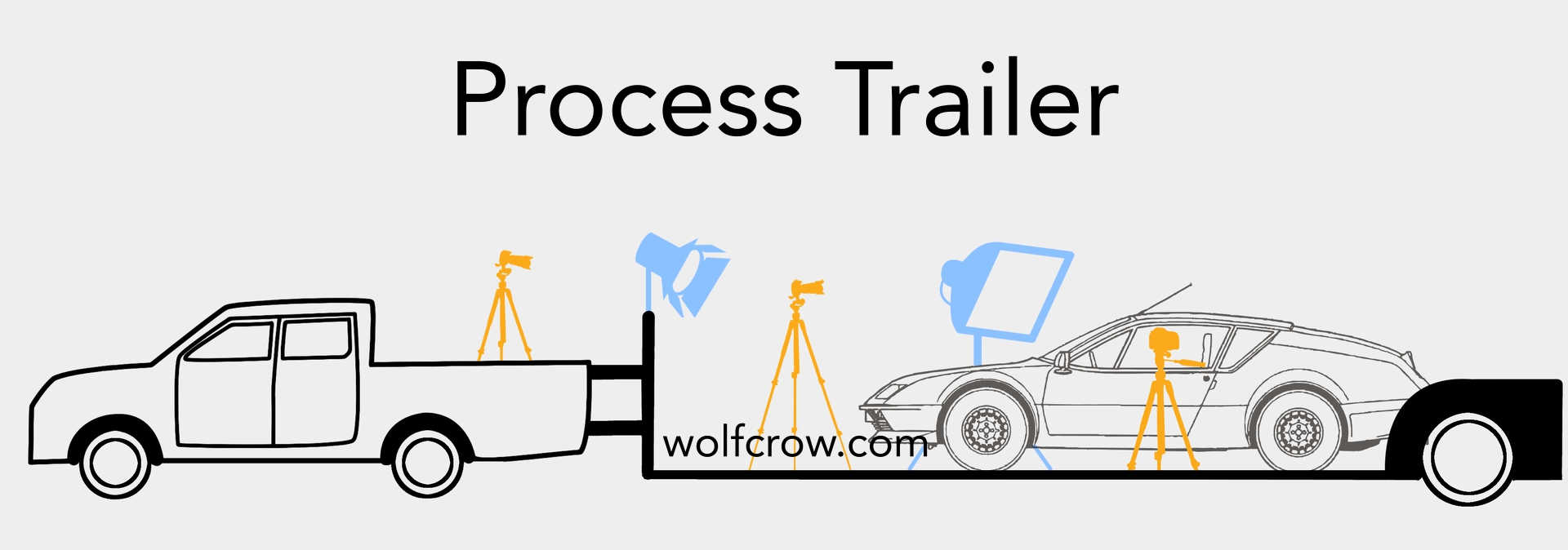 How to film a scene in a car