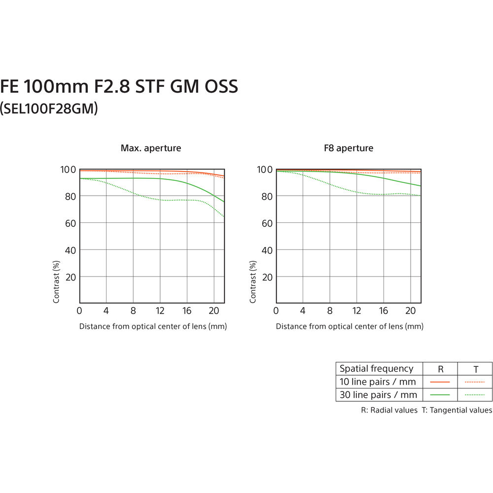 SONY - ソニー FE 100mm f2.8 STF GM OSSの+spbgp44.ru