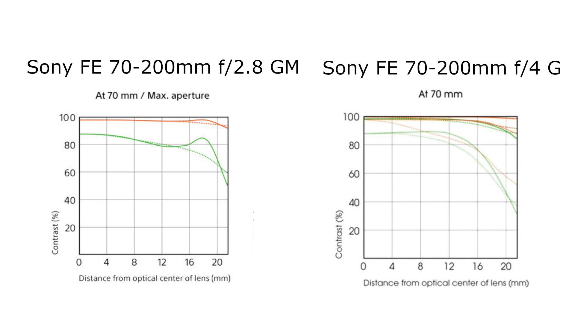 SONY FE 70-200mm F4 G OSS+spbgp44.ru