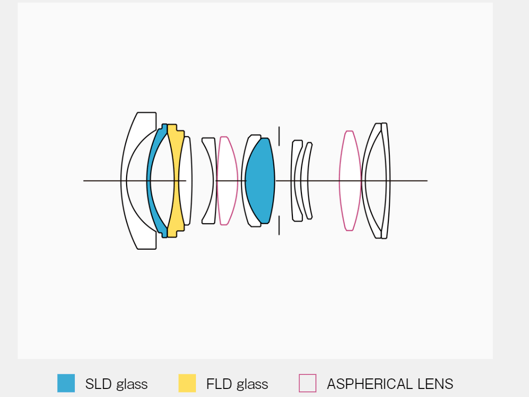 Sigma 24mm f/2 DG DN Contemporary Lens for Video