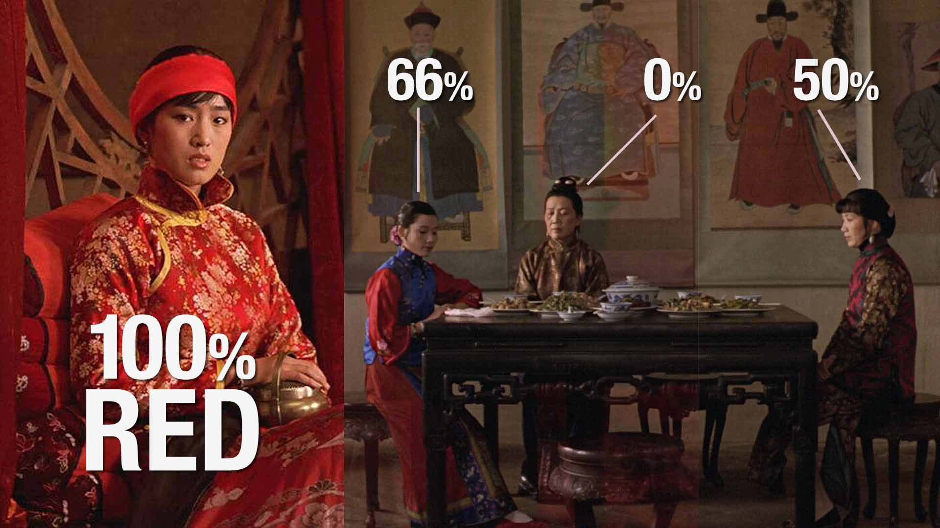 How Great Films use the Color Red